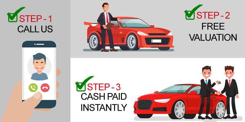 how selling your car works